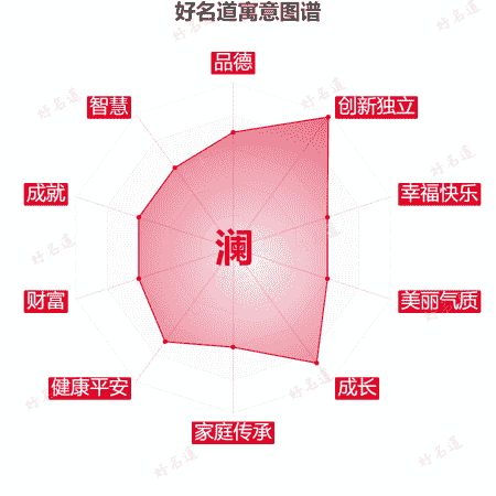 瀾字的寓意圖譜