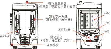 油冷式電動滾筒結(jié)構(gòu)圖