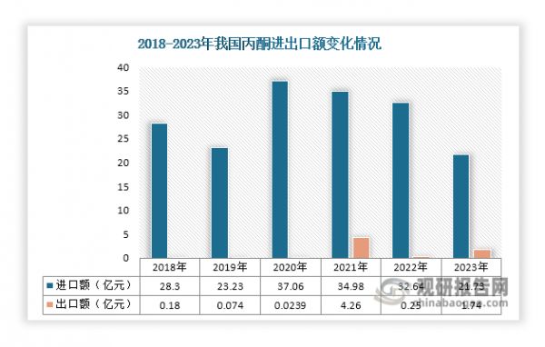 数据来源：观研天下整理