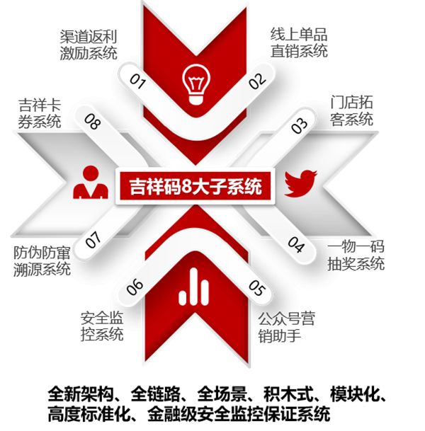 吉祥碼數(shù)智化營銷助力洽洽食品玩出新高度
