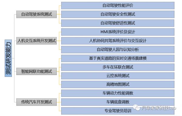 驾驶员在环（DIL）：虚拟重构与孪生验证