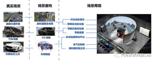 驾驶员在环（DIL）：虚拟重构与孪生验证4