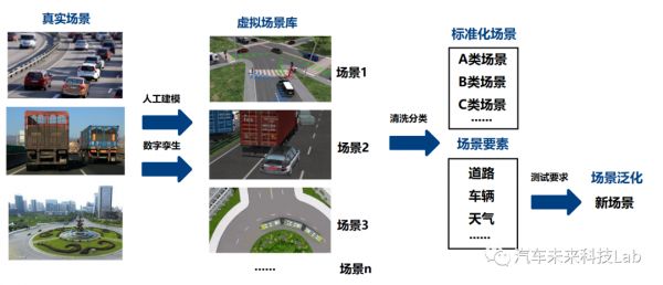 驾驶员在环（DIL）：虚拟重构与孪生验证5
