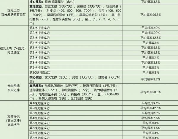QQ飞车体验服安装包更新版