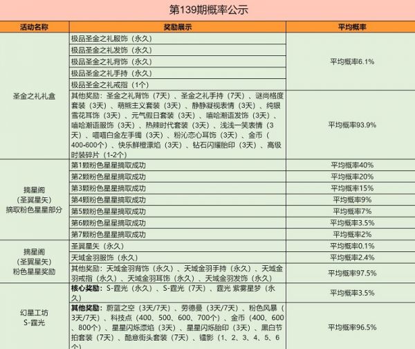 QQ飞车体验服安装包更新版
