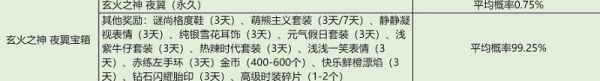 QQ飞车体验服安装包更新版
