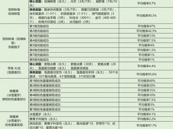 QQ飞车体验服安装包更新版