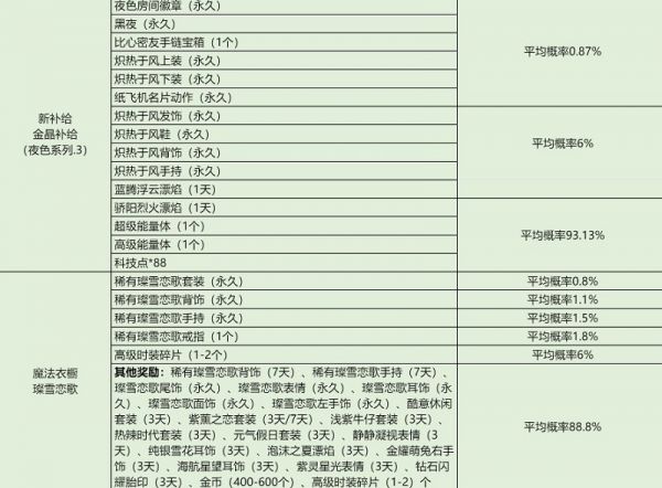 QQ飞车体验服安装包更新版