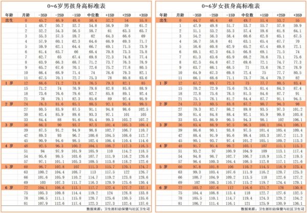 醫(yī)生告訴你：孩子到底如何補鈣，補多少？