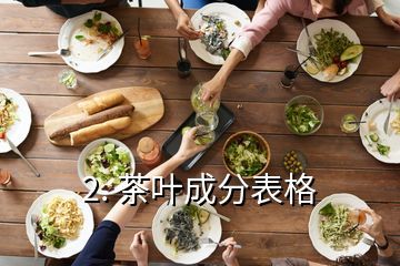 2. 茶葉成分表格