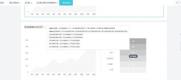 研发费用怎么辅助核算