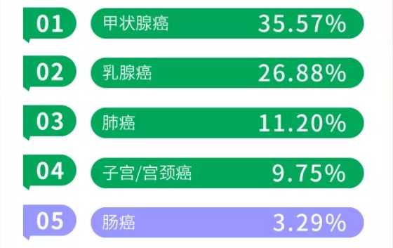 健康资讯