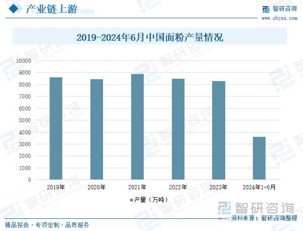 2019-2024年6月中国面粉产量情况