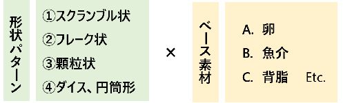 マイクロ波乾燥品の設(shè)計
