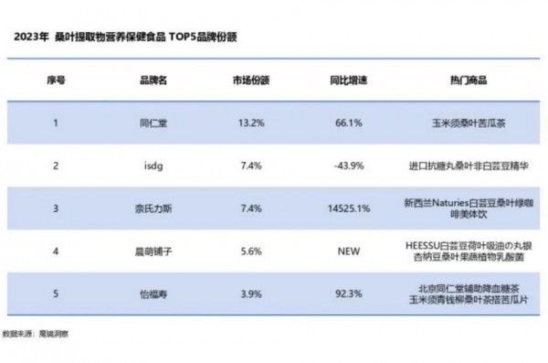 “抗糖古方”，奔向减肥瘦身新赛道？