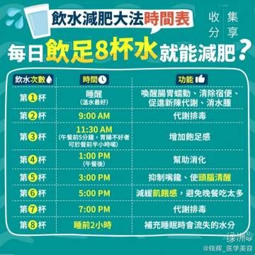 每日饮水就能减肥？