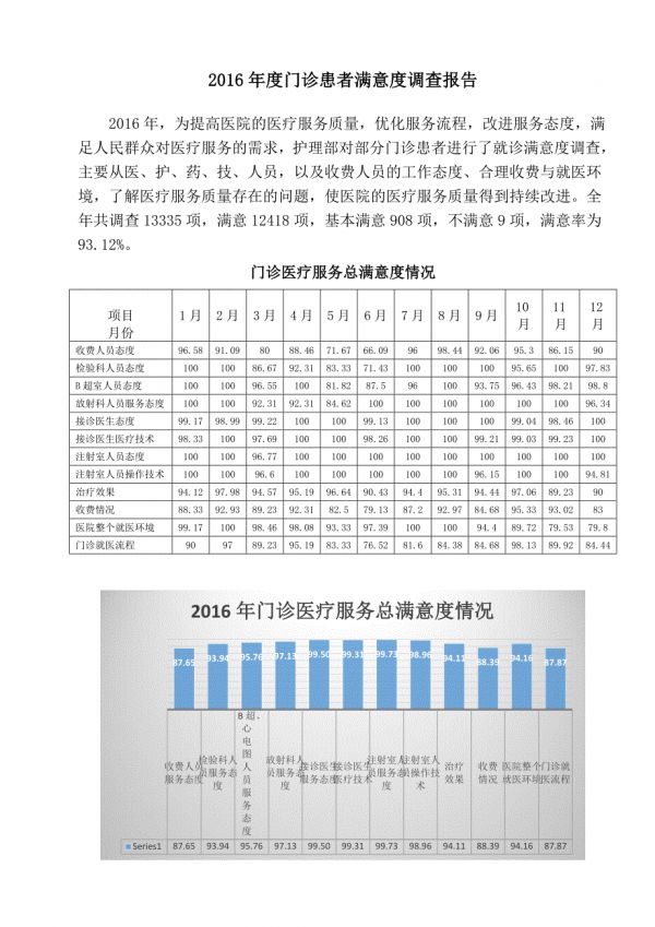 度门诊患者满意度调查报告.doc_第1页