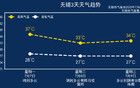 台风诡异180度掉头！影响江苏时间将在……