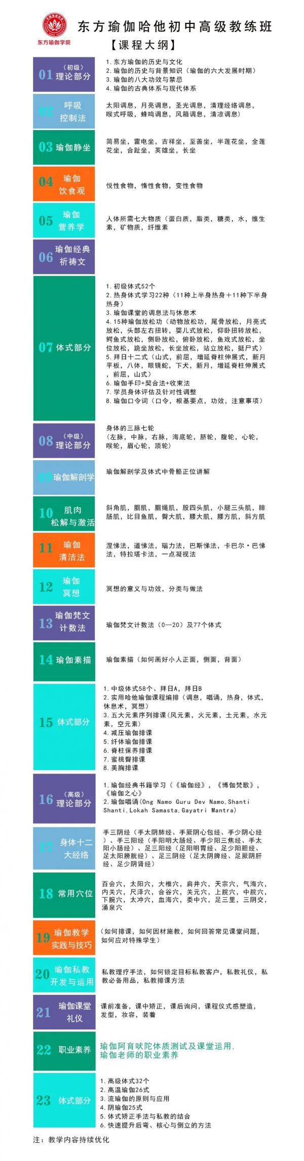 2023东方瑜伽学院瑜伽教培班招生怎么报名?