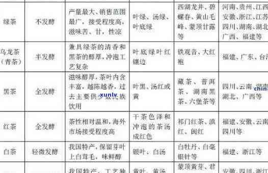 玫瑰普洱是什么茶：介绍茶类，功效与适宜人群，以及口感评价。
