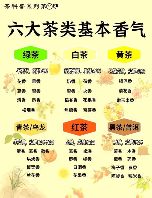 茶葉香氣審評(píng)的多元維度