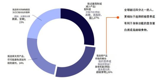 高蛋白飲品多樣化選擇——AnPro酵母蛋白