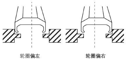 輪圈偏左和偏右