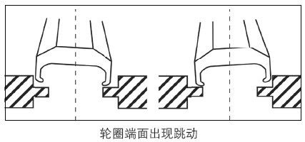 輪圈端面出現(xiàn)跳動
