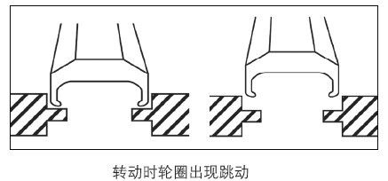 轉(zhuǎn)動時輪圈出現(xiàn)跳動