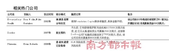 健康医疗网站：击中“痛点”