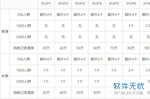 手機(jī)qq里面超級(jí)會(huì)員怎么隱藏特權(quán)