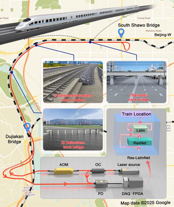 清华大学精仪系王波课题组利用高铁沿线既有光缆实现高速铁路健康实时监测