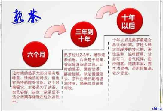 普洱茶開封后保期：時(shí)間、存和再包裝指南