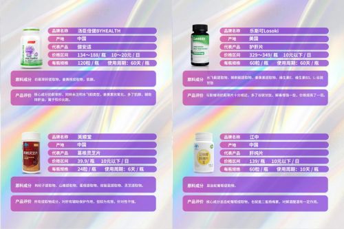護(hù)肝片哪個牌子最好？十大熱門護(hù)肝片排名，口碑最好的護(hù)肝片推薦