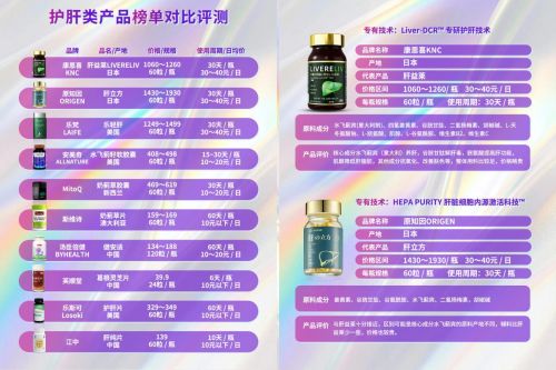 護(hù)肝片哪個牌子最好？十大熱門護(hù)肝片排名，口碑最好的護(hù)肝片推薦