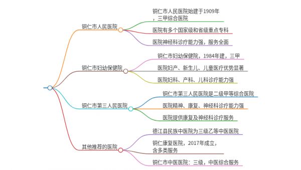 2025年貴州銅仁治療手腳麻木的醫(yī)院有哪些