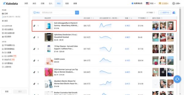 上架不到2個月賣出10萬單，又一保健大賣在TikTok瘋狂吸金