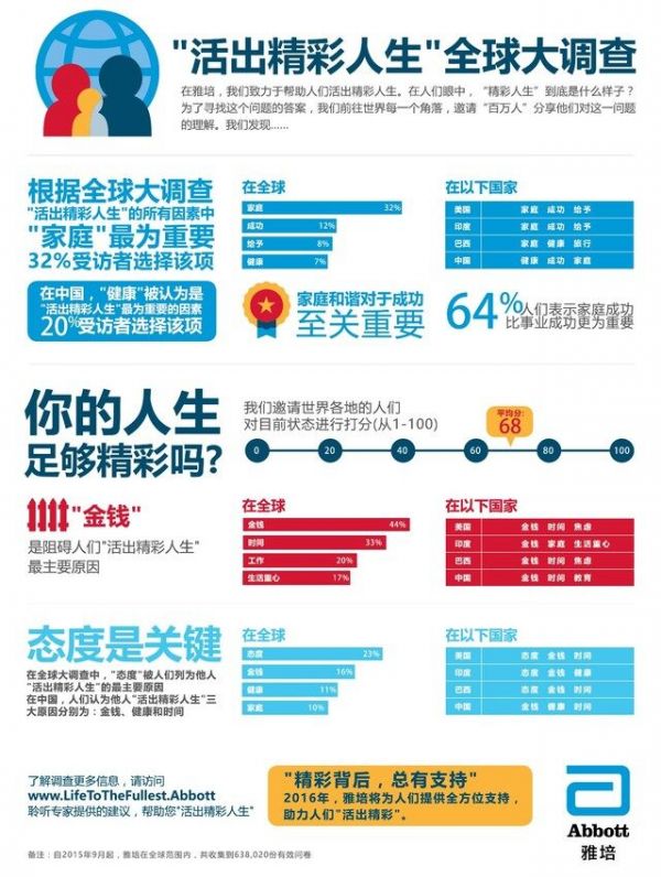 活出精彩人生全球大调查结果信息图_clip.jpg