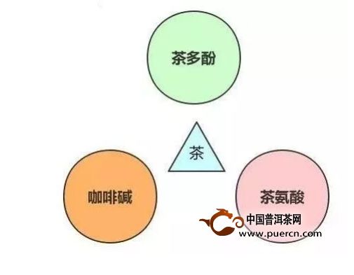 為什么茶不能被其它飲料替代？