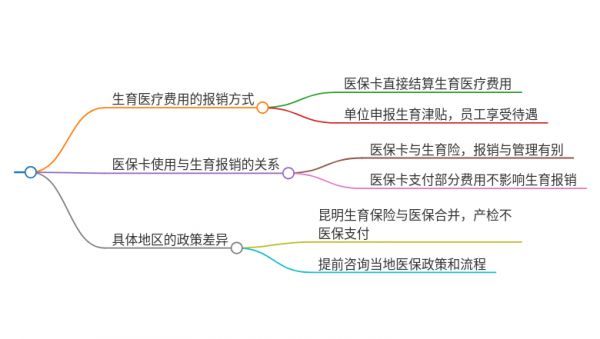挂号用医保卡影响生育报销吗