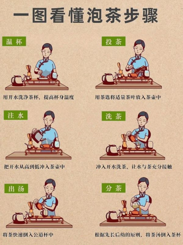 泡茶技巧，泡茶技巧的三个基本要素