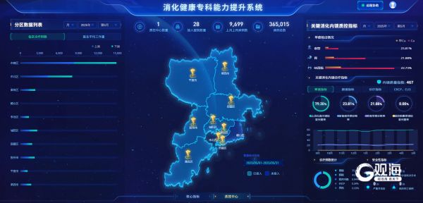 消化健康?？颇芰μ嵘到y。
