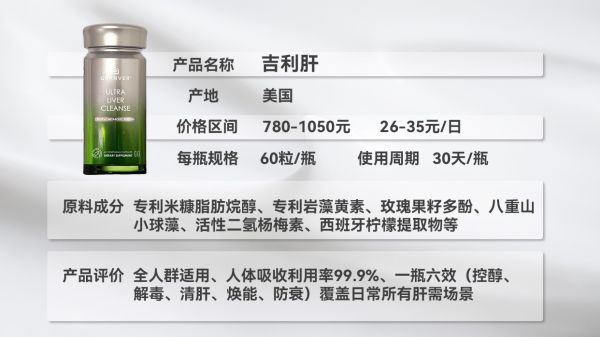 最好的護肝片是什么牌子的？新技術(shù)突破傳統(tǒng)配方款評測