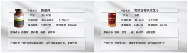 最好的護肝片是什么牌子的？新技術(shù)突破傳統(tǒng)配方款評測