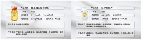 最好的護肝片是什么牌子的？新技術(shù)突破傳統(tǒng)配方款評測