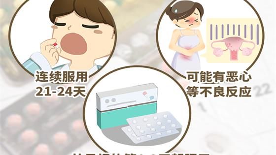 短期避孕藥什么時候吃
