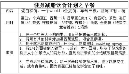 关于健身房减脂饮食计划