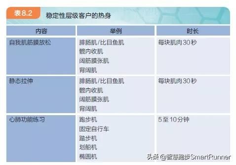 跑得久、跑得遠(yuǎn)的秘密：心肺功能訓(xùn)練！