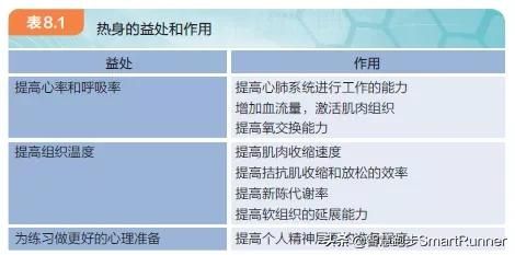 跑得久、跑得遠(yuǎn)的秘密：心肺功能訓(xùn)練！