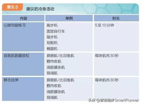跑得久、跑得遠(yuǎn)的秘密：心肺功能訓(xùn)練！